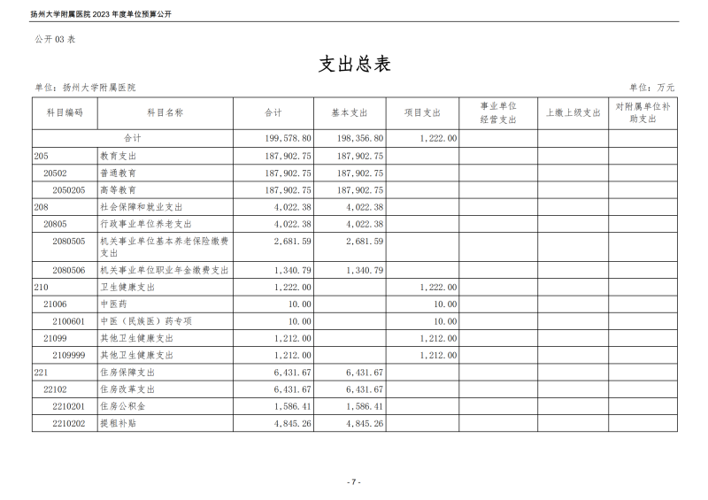 扬州大学附属医院2023年度单位预算公开_07.png