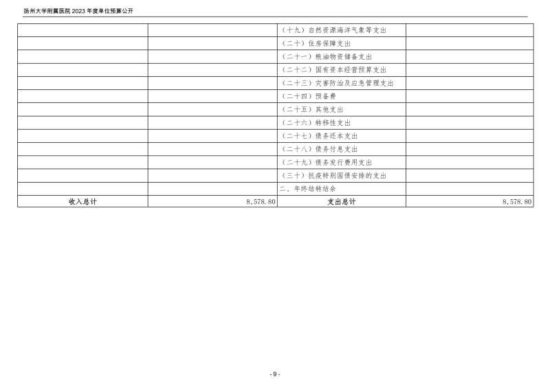 扬州大学附属医院2023年度单位预算公开_09.png