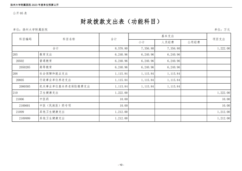 扬州大学附属医院2023年度单位预算公开_10.png