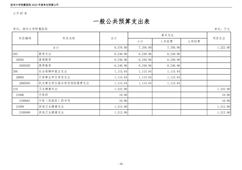 扬州大学附属医院2023年度单位预算公开_12.png