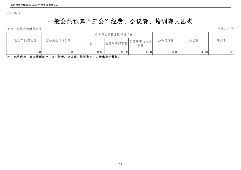 扬州大学附属医院2023年度单位预算公开_14.png