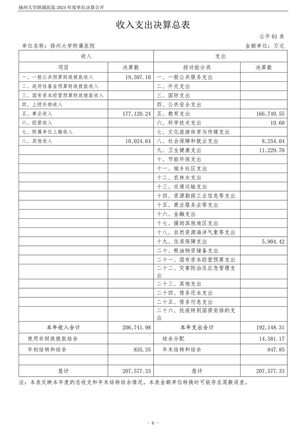 扬州大学附属医院2024年度单位决算公开_7.jpg