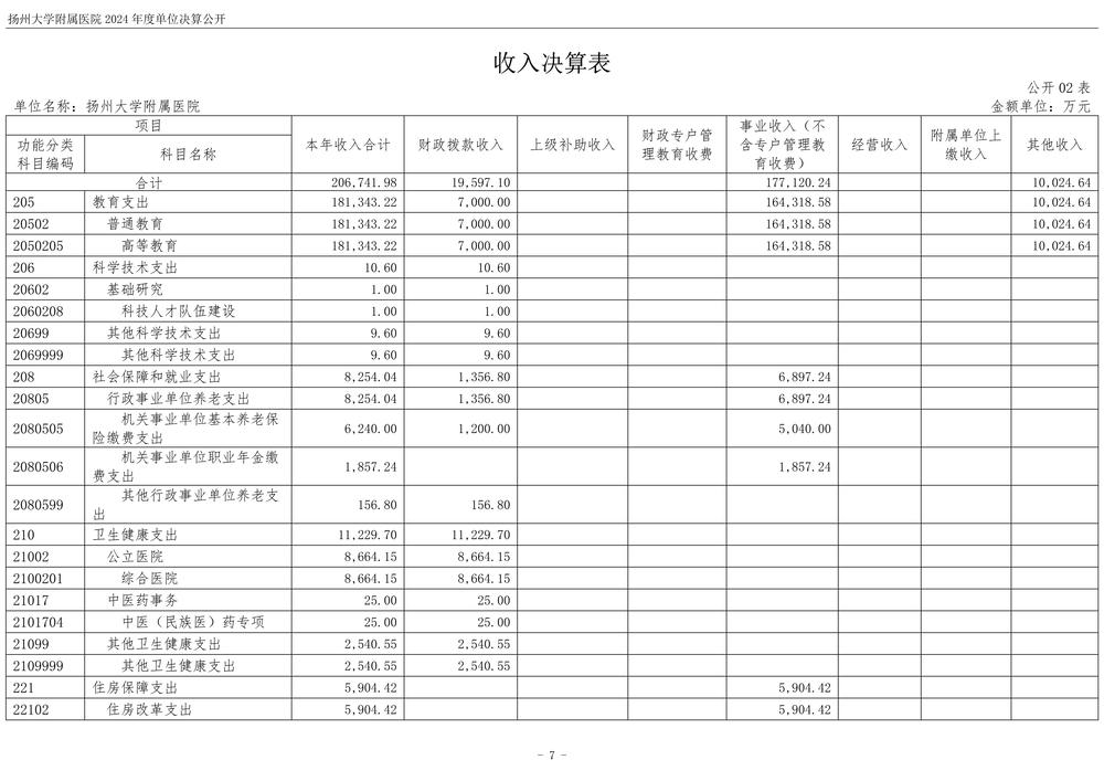 扬州大学附属医院2024年度单位决算公开_8.jpg