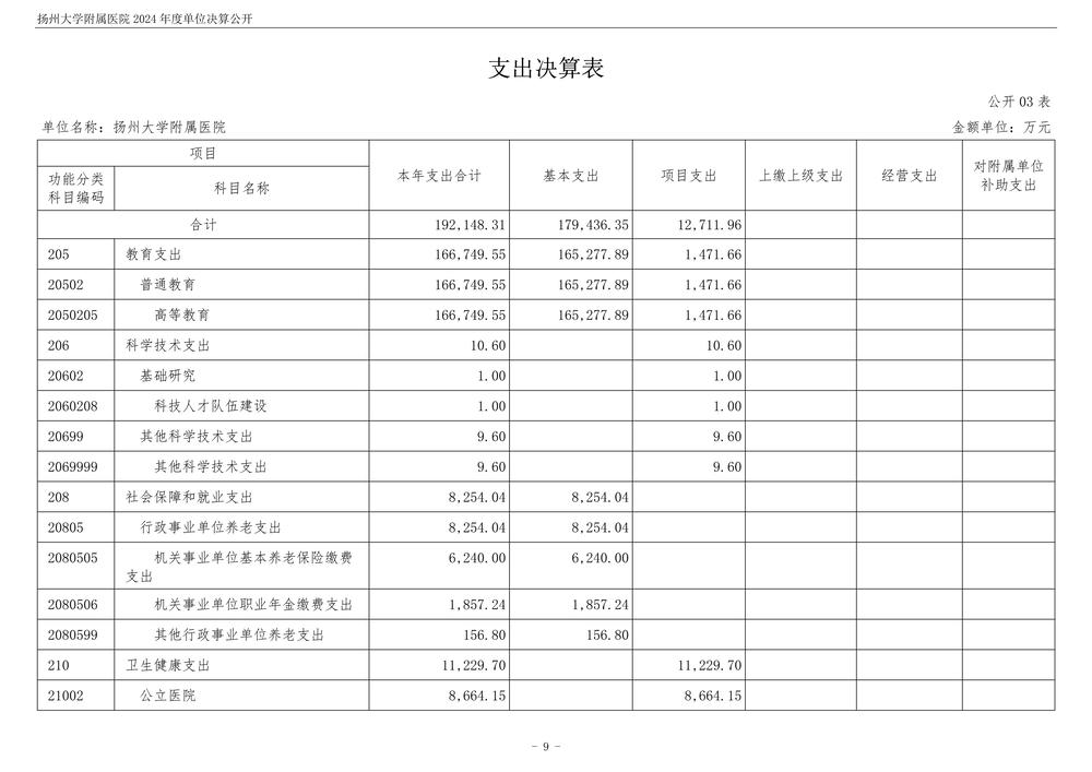 扬州大学附属医院2024年度单位决算公开_10.jpg