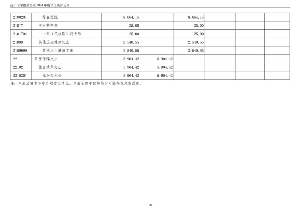 扬州大学附属医院2024年度单位决算公开_11.jpg