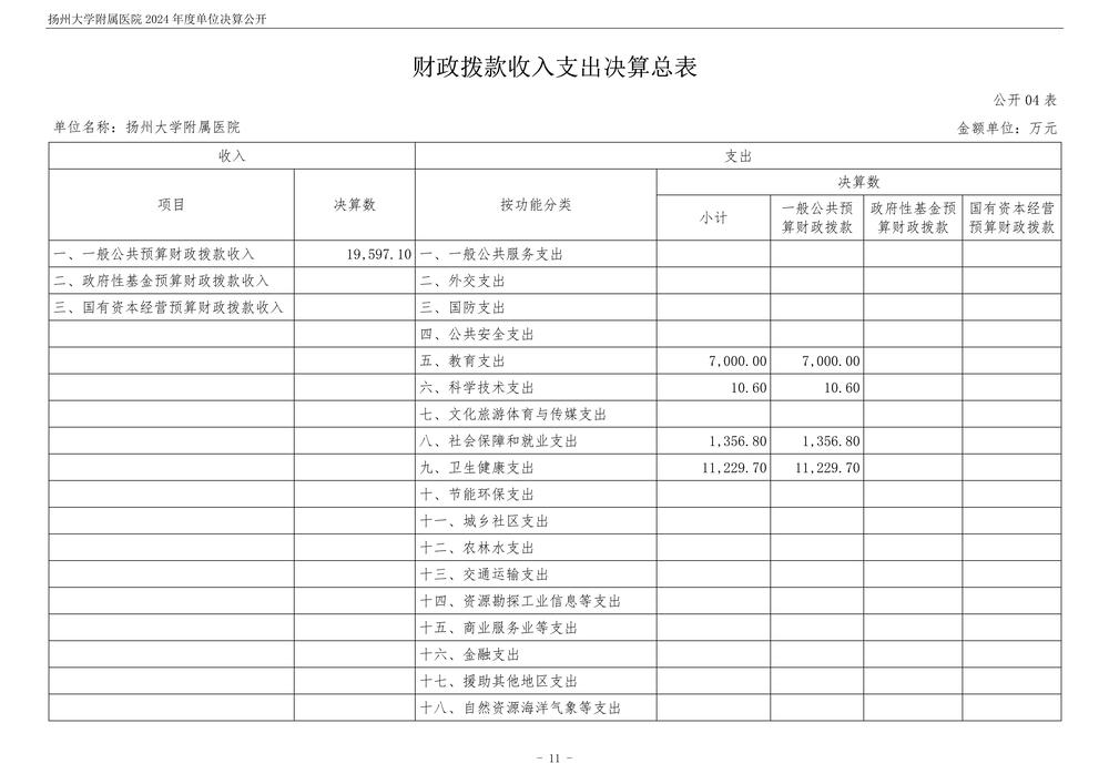 扬州大学附属医院2024年度单位决算公开_12.jpg