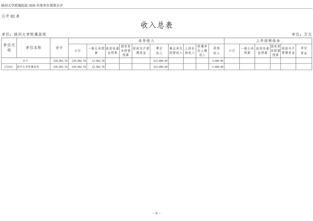 扬州大学附属医院2026年度单位预算公开_7.jpg