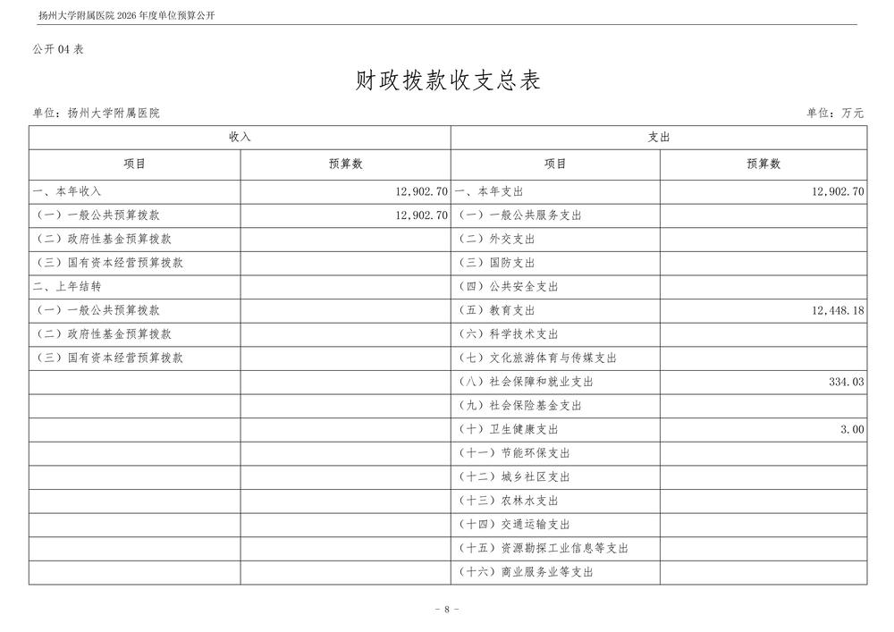 扬州大学附属医院2026年度单位预算公开_9.jpg