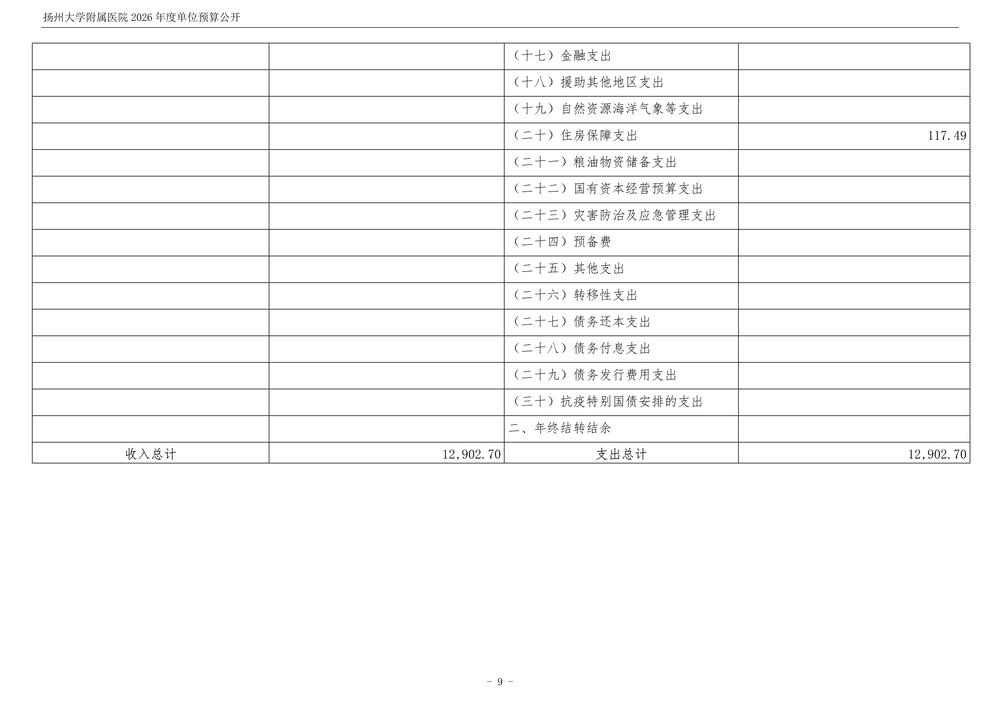 扬州大学附属医院2026年度单位预算公开_10.jpg